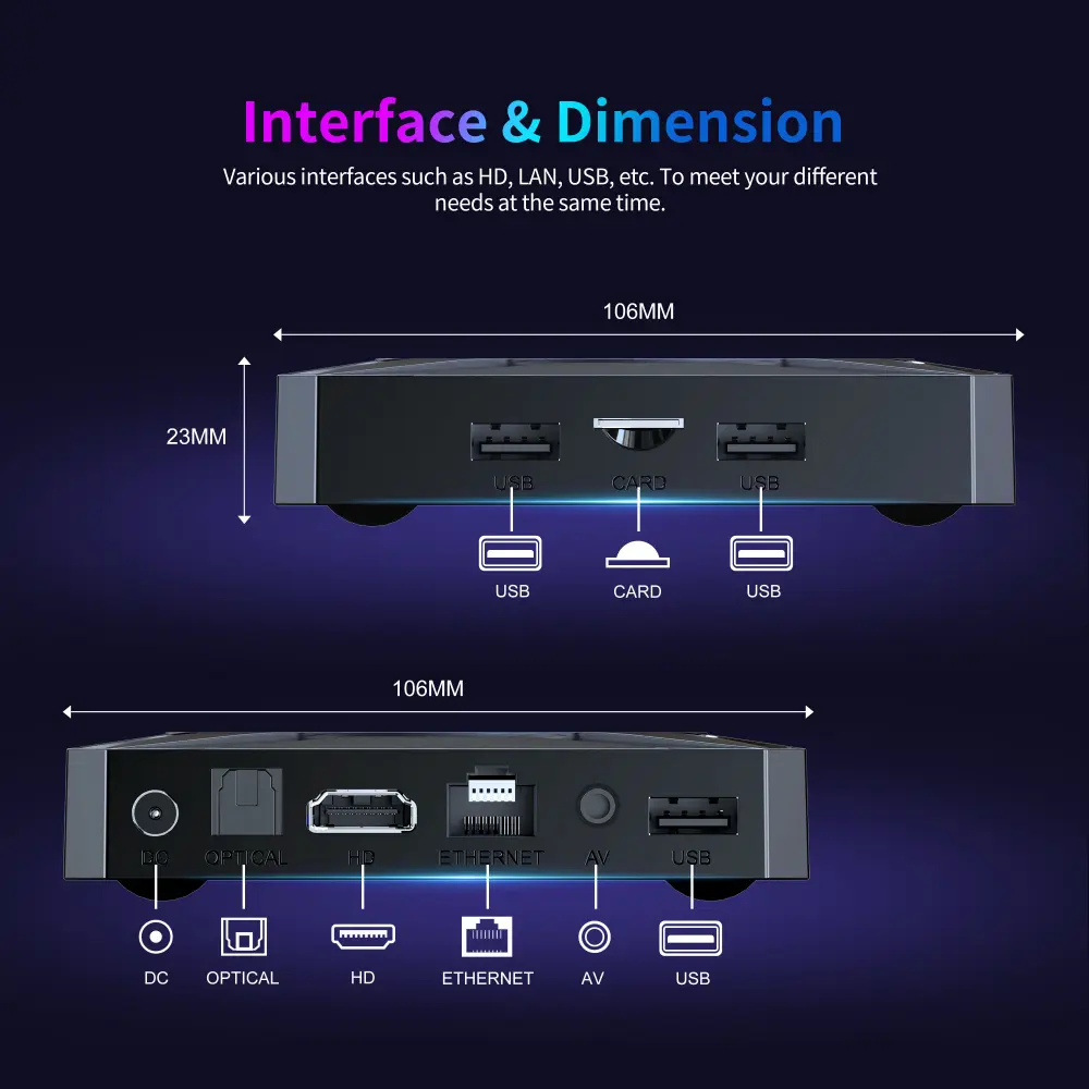  Fábrica OEM X96 M300 Android TV Box Amlogic S905X5M Quad Core con logotipo personalizado y firmware