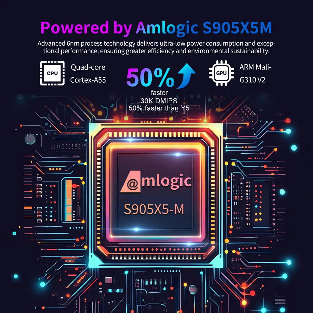  Fábrica OEM X96 M300 Android TV Box Amlogic S905X5M Quad Core con logotipo personalizado y firmware