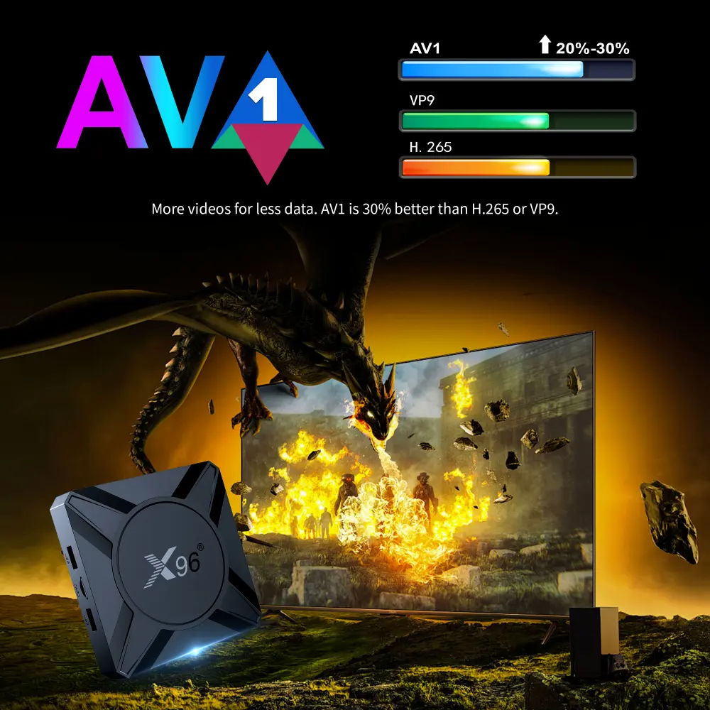  Fábrica OEM X96 M300 Android TV Box Amlogic S905X5M Quad Core con logotipo personalizado y firmware