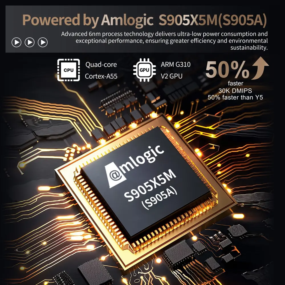 amlogic S905X5M(S905A) X96 NEO android tv  boxes HD Photo 2
