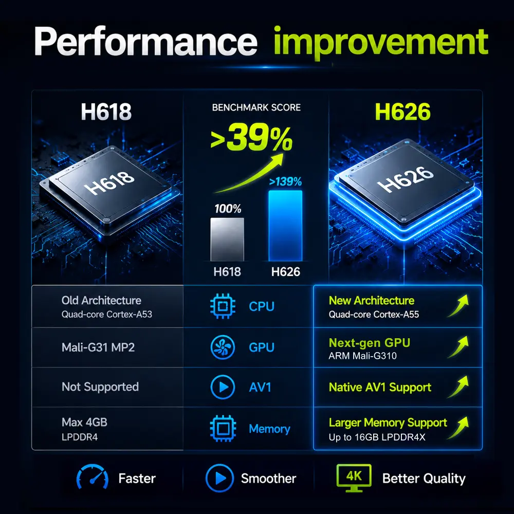 X96 lite Allwinner H626 cajas de televisión para Android factory 3