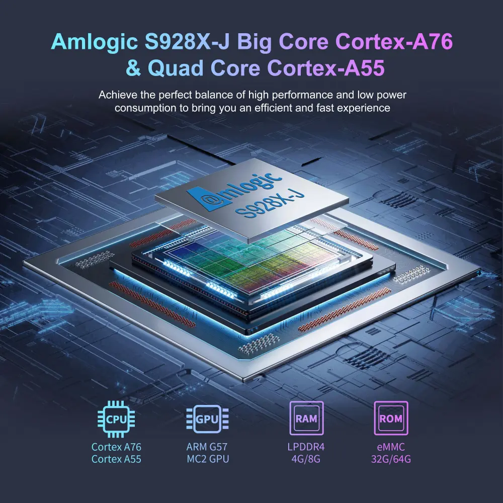 X98HUB 7路HDMI数字标牌机顶盒 Product Image 12